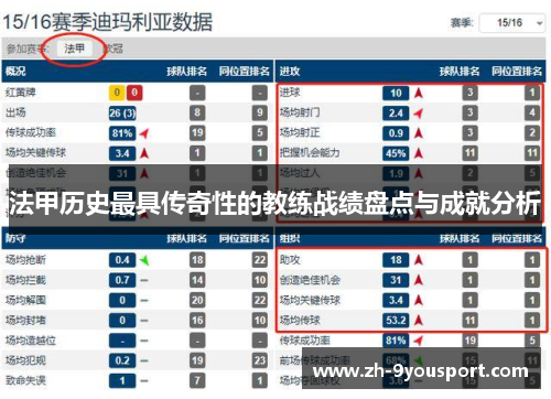 法甲历史最具传奇性的教练战绩盘点与成就分析
