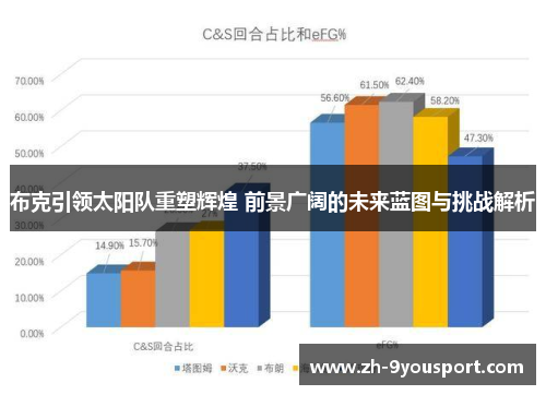 布克引领太阳队重塑辉煌 前景广阔的未来蓝图与挑战解析