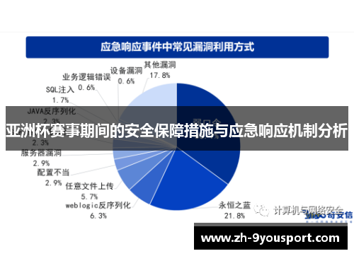 亚洲杯赛事期间的安全保障措施与应急响应机制分析