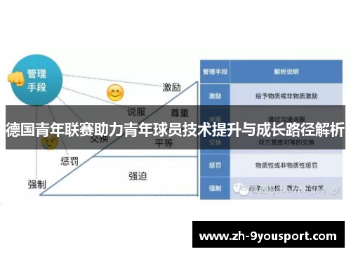 德国青年联赛助力青年球员技术提升与成长路径解析