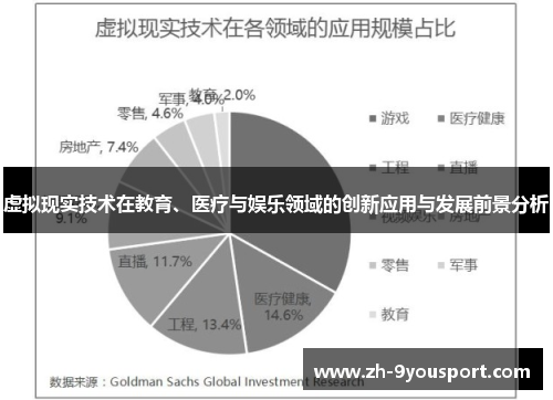虚拟现实技术在教育、医疗与娱乐领域的创新应用与发展前景分析