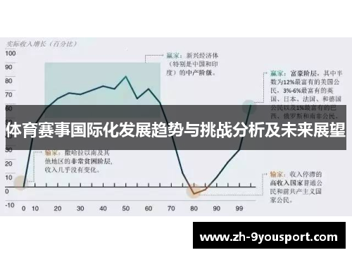 体育赛事国际化发展趋势与挑战分析及未来展望