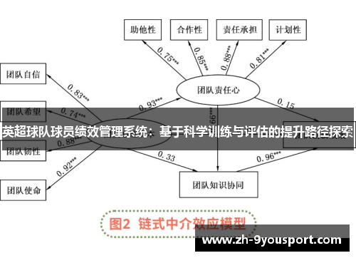 英超球队球员绩效管理系统：基于科学训练与评估的提升路径探索