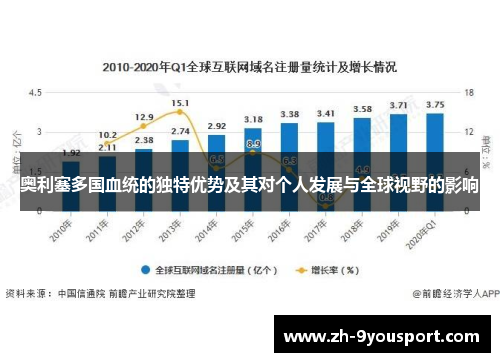 奥利塞多国血统的独特优势及其对个人发展与全球视野的影响