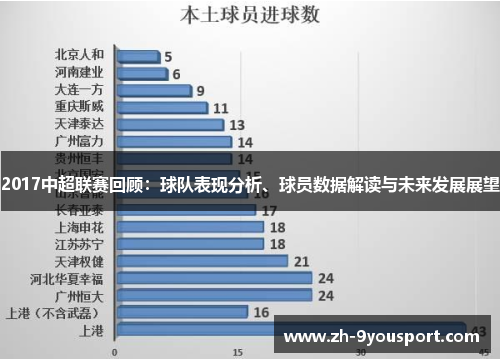 2017中超联赛回顾：球队表现分析、球员数据解读与未来发展展望