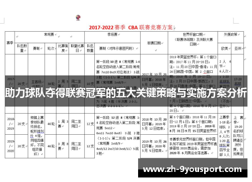 助力球队夺得联赛冠军的五大关键策略与实施方案分析