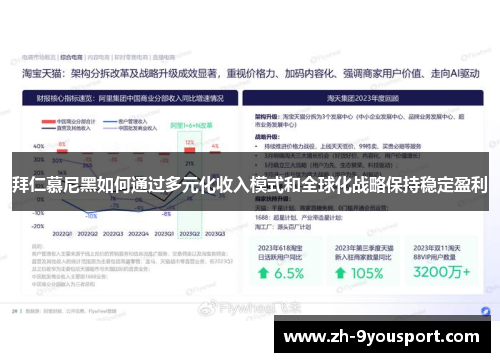 拜仁慕尼黑如何通过多元化收入模式和全球化战略保持稳定盈利