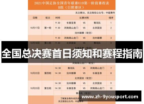 全国总决赛首日须知和赛程指南