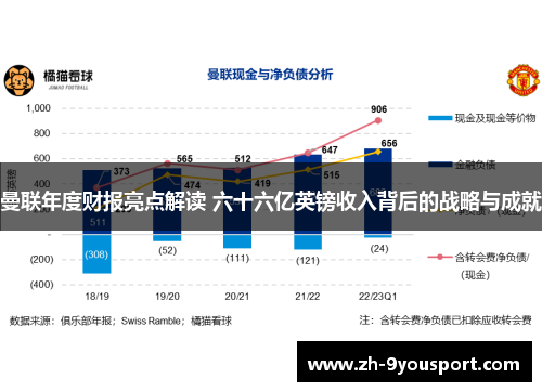 曼联年度财报亮点解读 六十六亿英镑收入背后的战略与成就