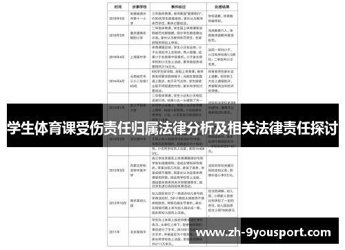 学生体育课受伤责任归属法律分析及相关法律责任探讨