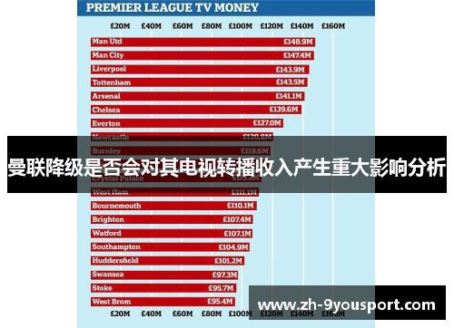曼联降级是否会对其电视转播收入产生重大影响分析
