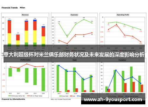 意大利超级杯对米兰俱乐部财务状况及未来发展的深度影响分析