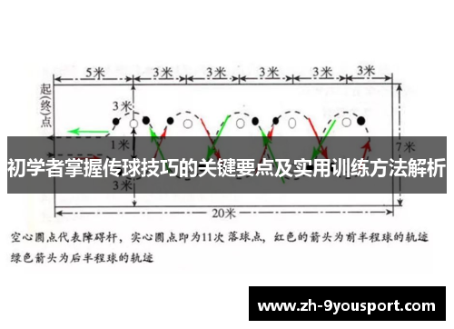 初学者掌握传球技巧的关键要点及实用训练方法解析