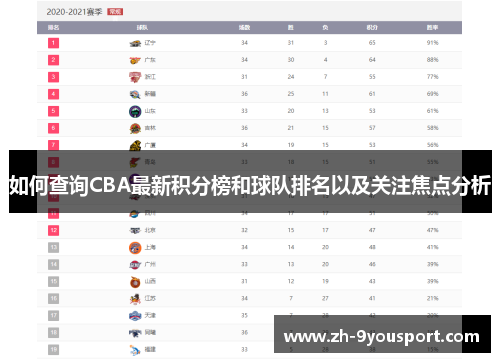 如何查询CBA最新积分榜和球队排名以及关注焦点分析