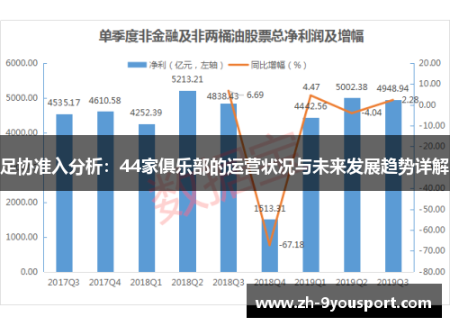 足协准入分析：44家俱乐部的运营状况与未来发展趋势详解